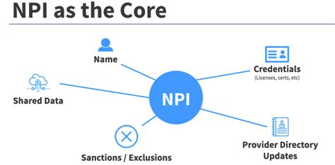 npi profile